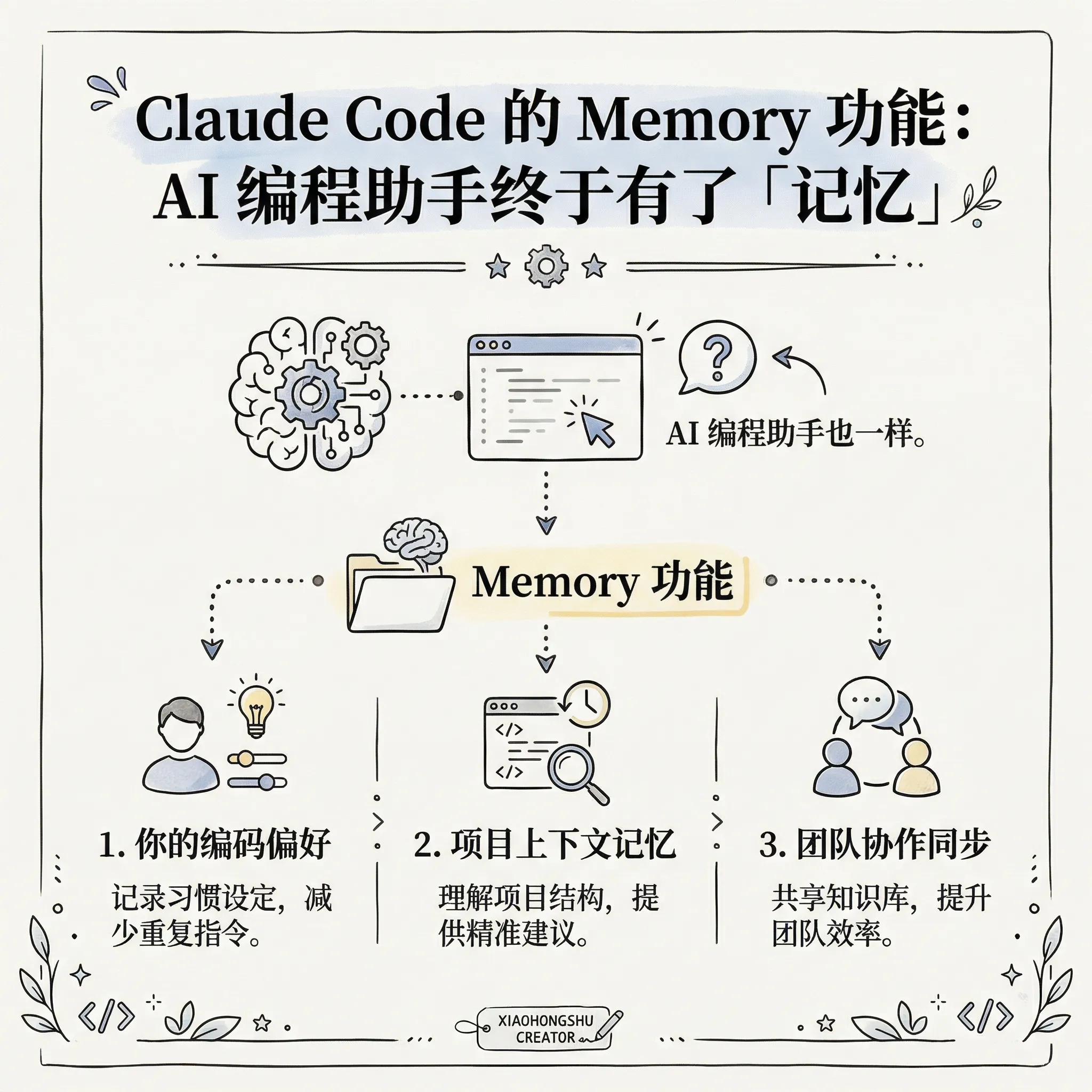 小红书卡片 1 - 封面