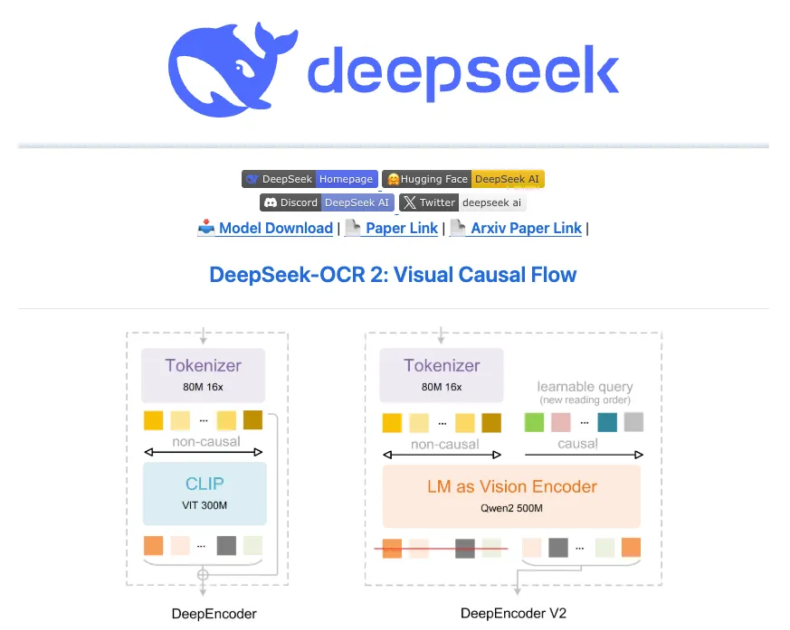 DeepSeek 半夜摆大烂：阿里刚发旗舰，它直接把 OCR 玩出了新物种？