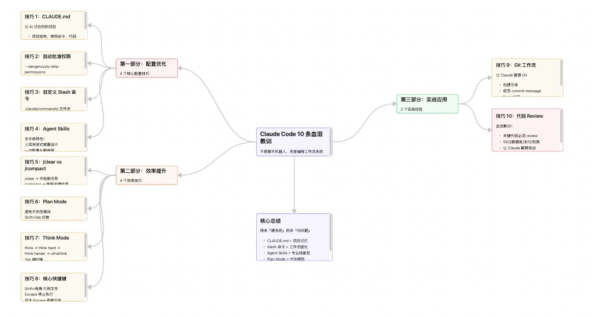 用了半年 Claude Code，我总结了 10 条血泪教训